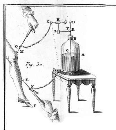 M0014515 Apparatus for applying an electric shock.
Credit: Wellcome Library, London. Wellcome Images
images@wellcome.ac.uk
http://wellcomeimages.org
Apparatus for applying an electric shock. Showing Leyden jar, Lane's electrometer and 'directors' or conductors.
18th Century De l'ectricite du corps humain
Pierre Bertholon
Published: 1786

Copyrighted work available under Creative Commons Attribution only licence CC BY 4.0 http://creativecommons.org/licenses/by/4.0/